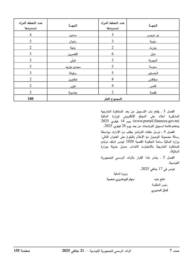 وزارة المالية : فتح مناظرة خارجية لإنتداب 100 عدول خزينة : آخر أجل 28 فيفري 2025 