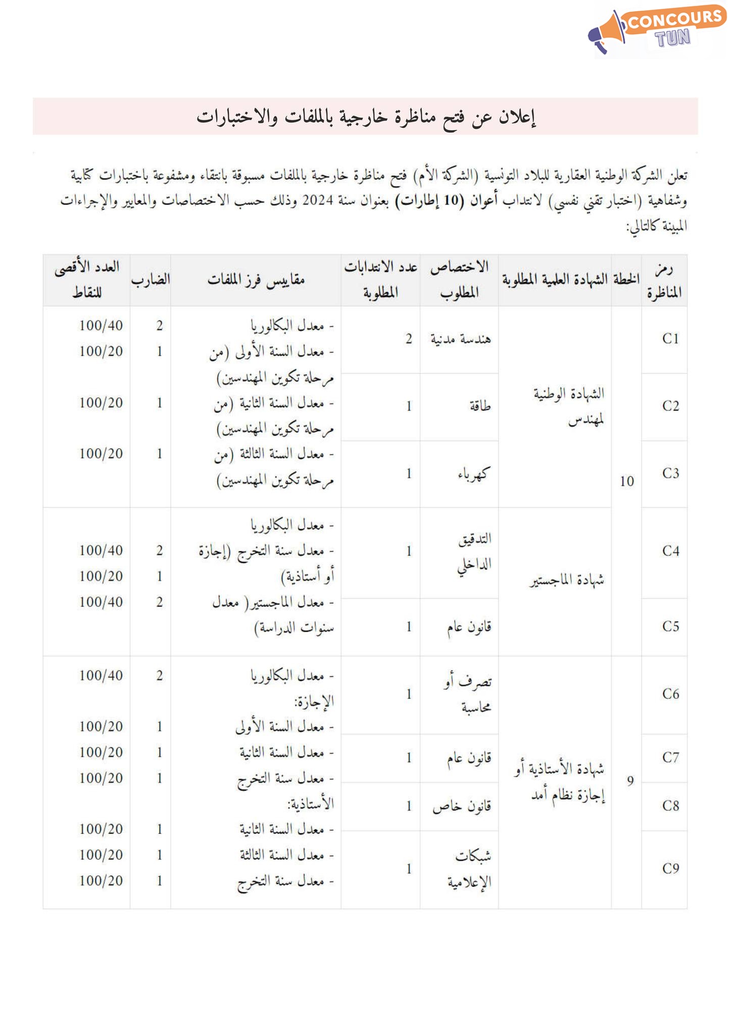 مناظرة الشركة الوطنية العقارية SNIT 